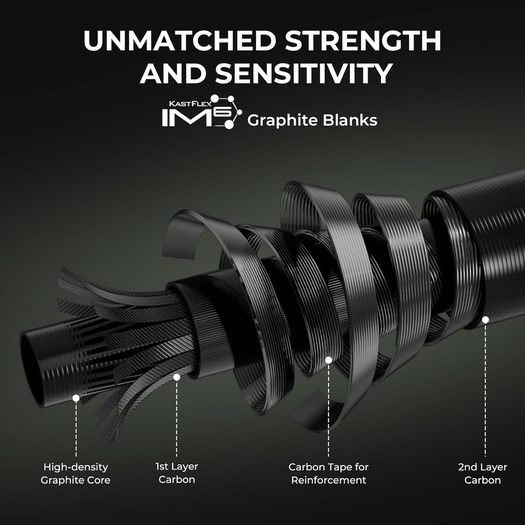 Diagram of fishing rod blank layers: High-density Graphite Core, 1st Layer Carbon, Carbon Tape, 2nd Layer Carbon