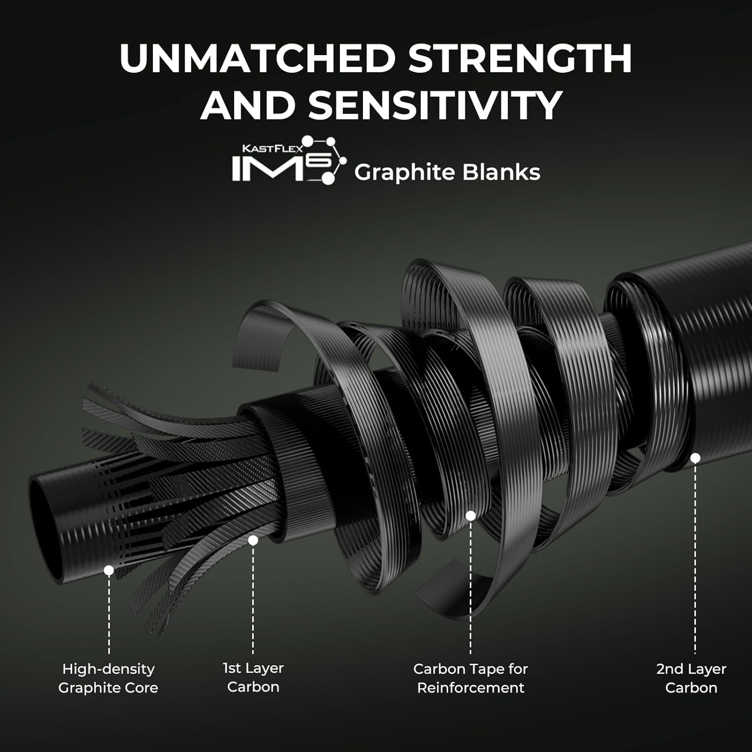 Diagram of fishing rod blank layers: High-density Graphite Core, 1st Layer Carbon, Carbon Tape, 2nd Layer Carbon